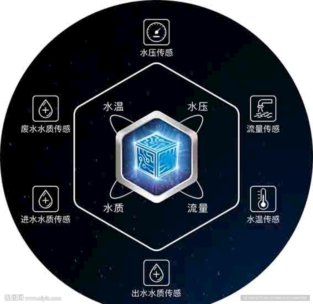博世六感思维净水器
