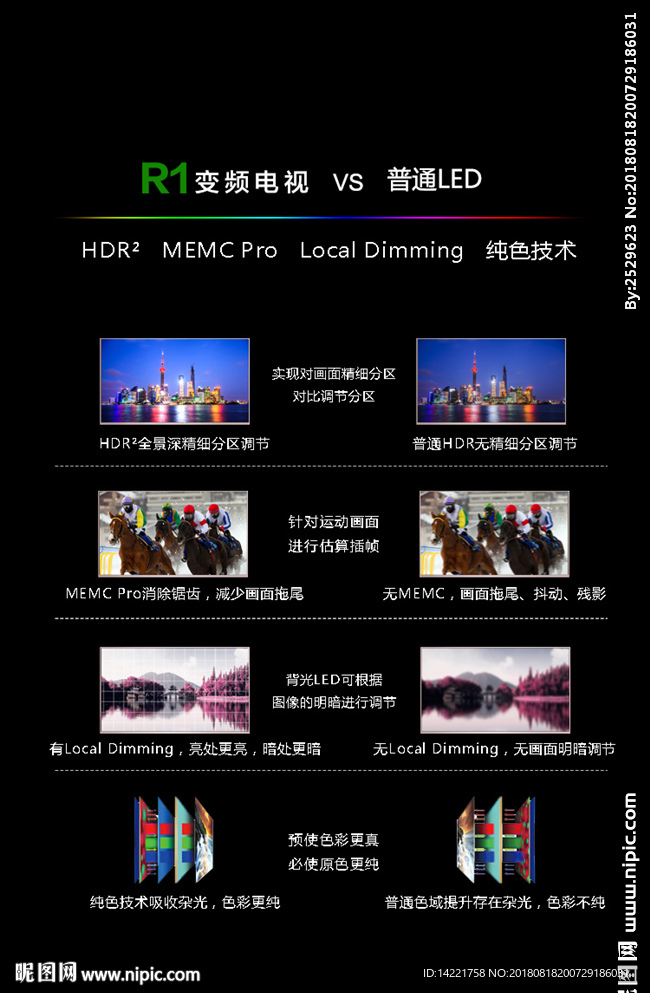 康佳R1对比 康佳电视