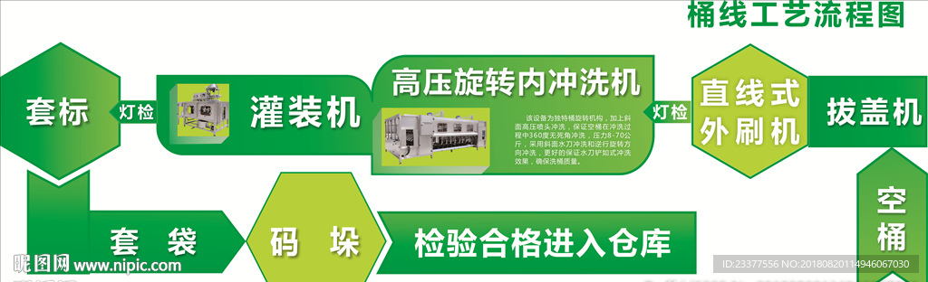 桶线流程图