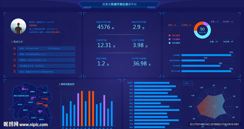 大数据可视化界面设计