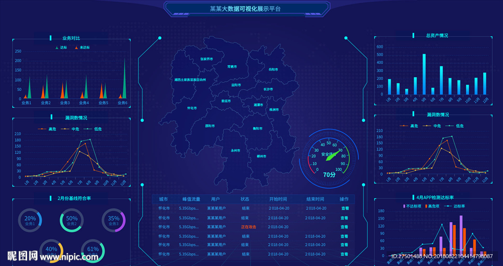 大数据可视化后台界面