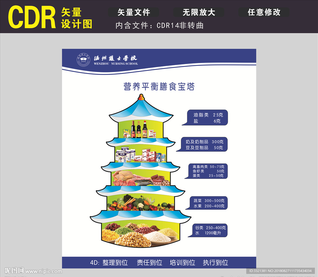 膳食宝塔