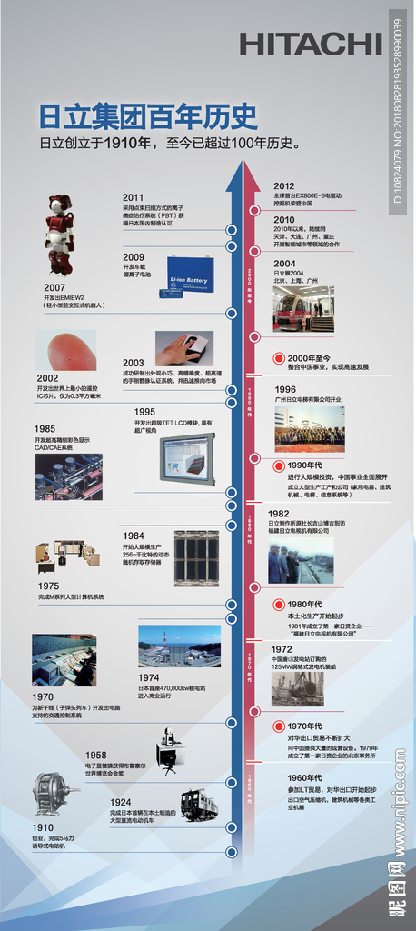百年历史-展架