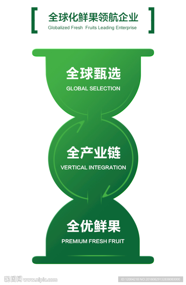 漏斗创意流程海报