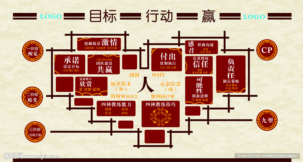 教练技术九点领导力亚克力文化墙