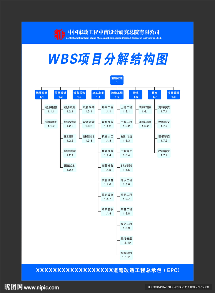 wbs项目分解结构图图片
