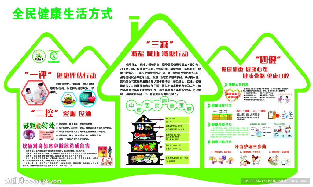 WH001 一评二控三减四健