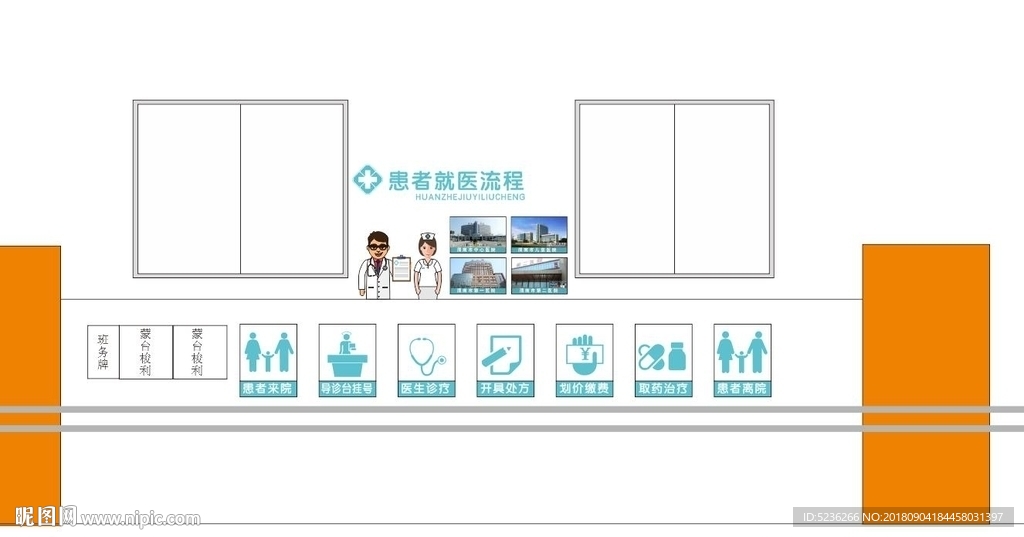 患者就医流程