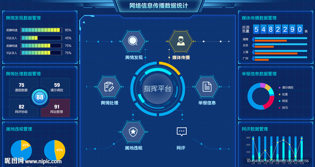 网络信息传播数据可视化界面