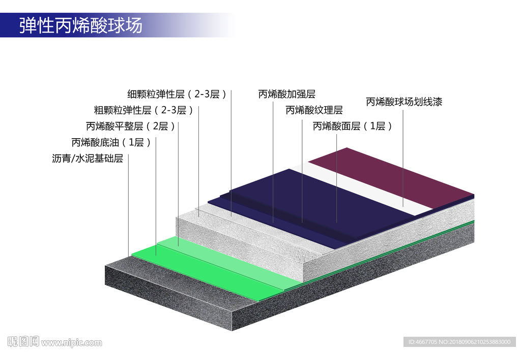 弹性丙烯酸球场