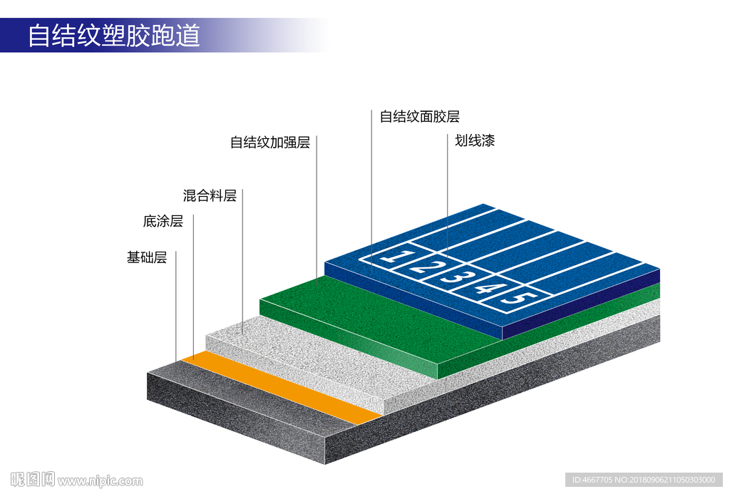 自结纹塑胶跑道