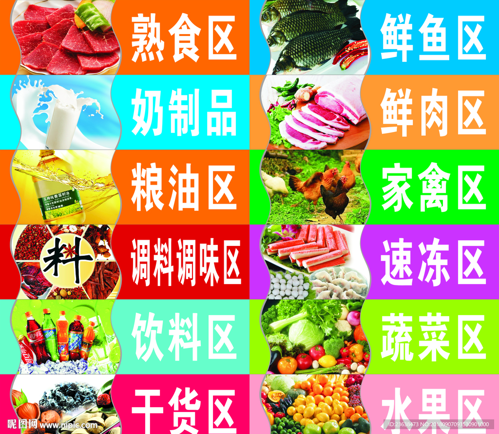 超市购物分区图片