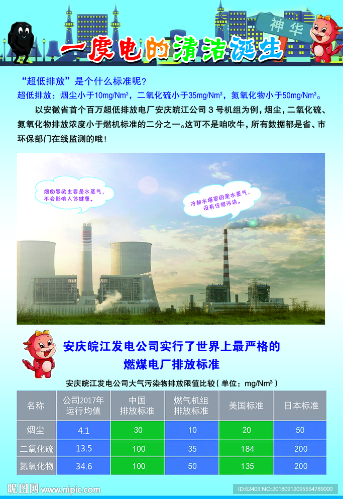 一度电