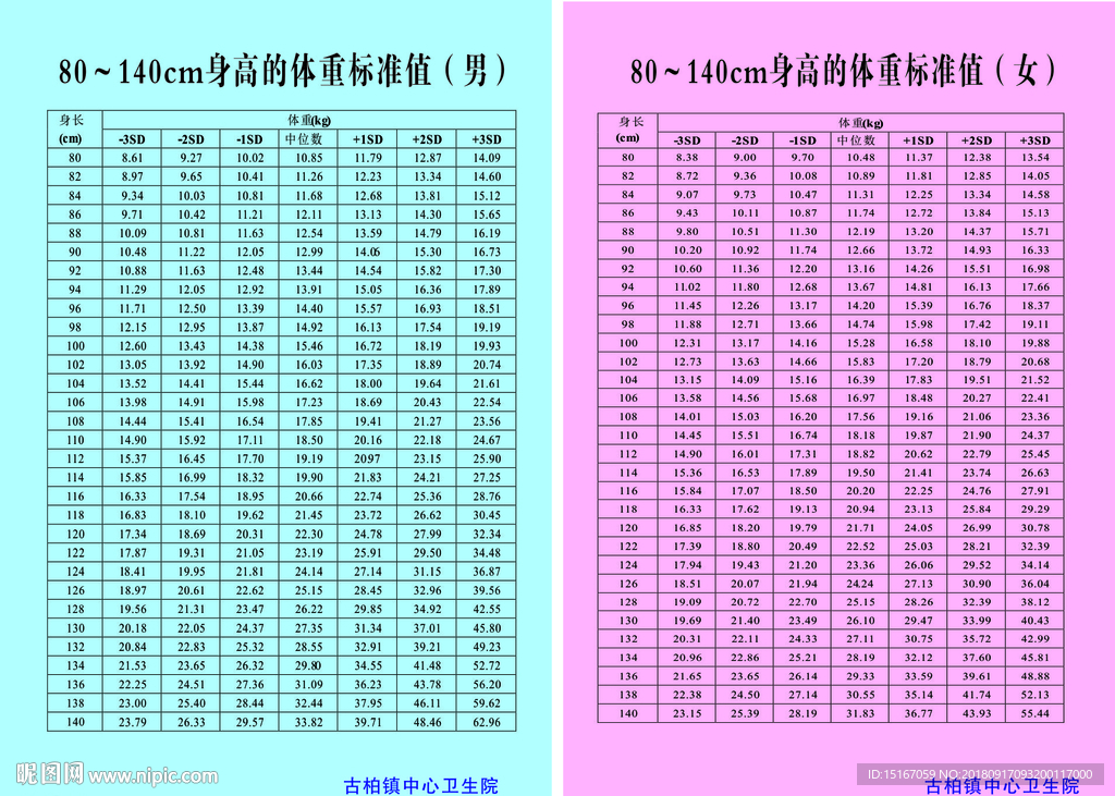 80-140cm儿童体重标准值