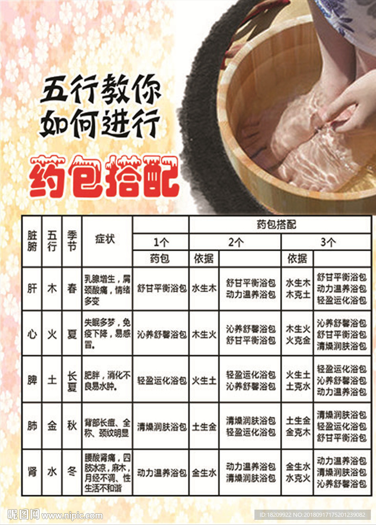 五行教你如何药包搭配
