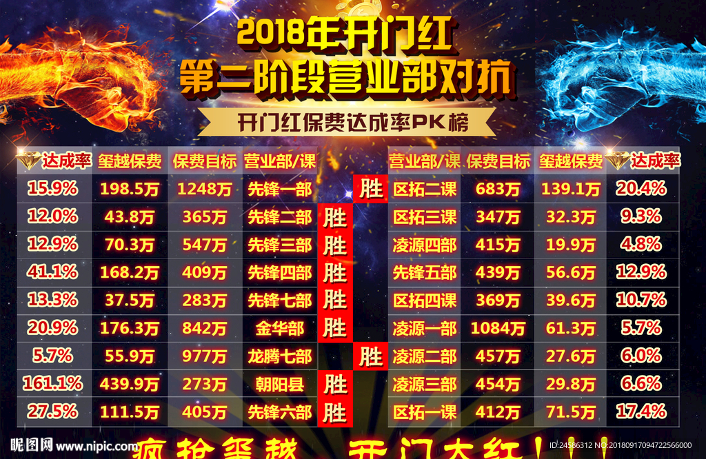 公司PK对抗榜企划设计