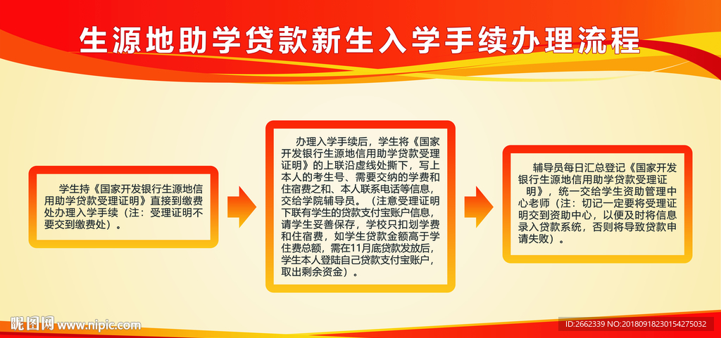 大学生生源地贷款