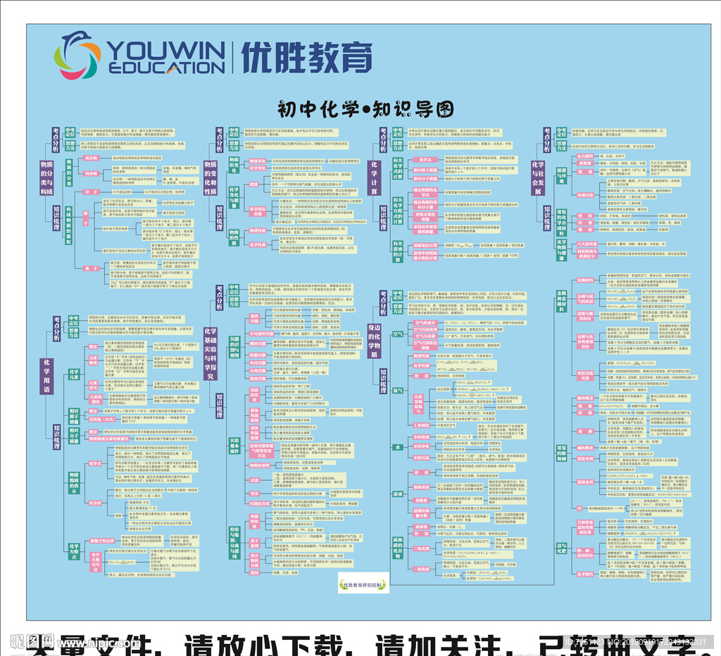 高中化学知识导图