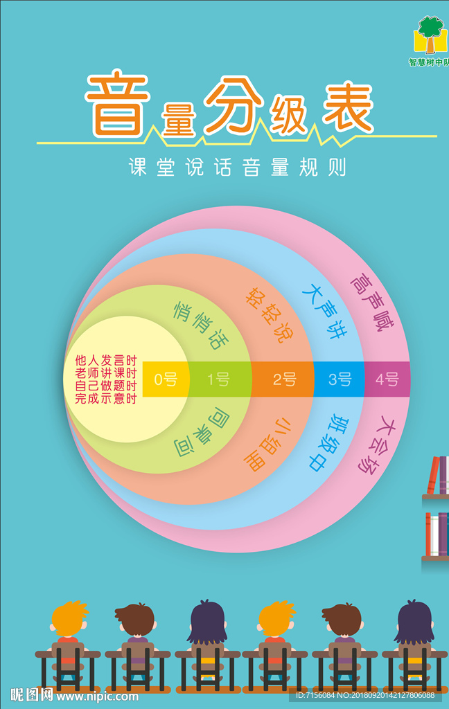 音量分级表