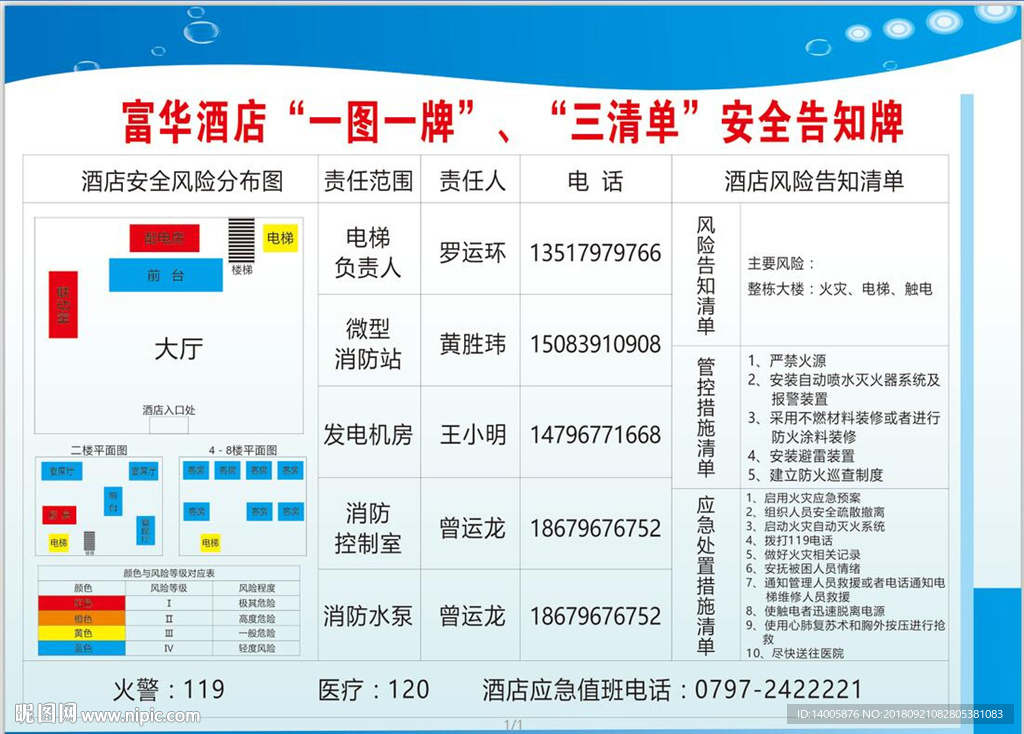 酒店风险图 一图一牌