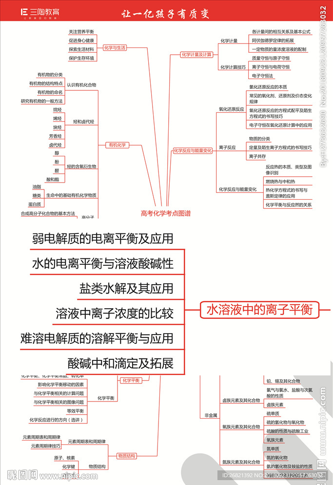 高考化学考点图谱