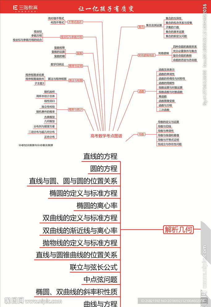 高考数学考点图谱