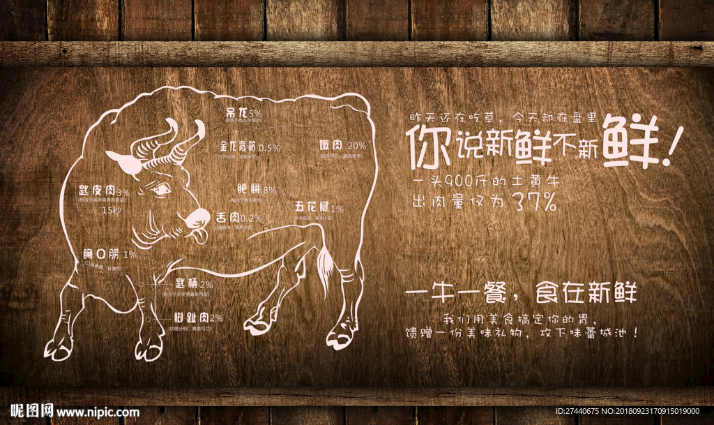 复古怀旧牛肉分解图