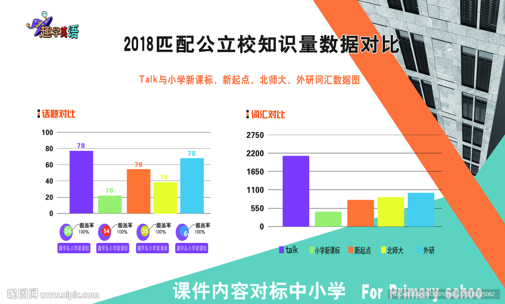 英语海报  英语展板