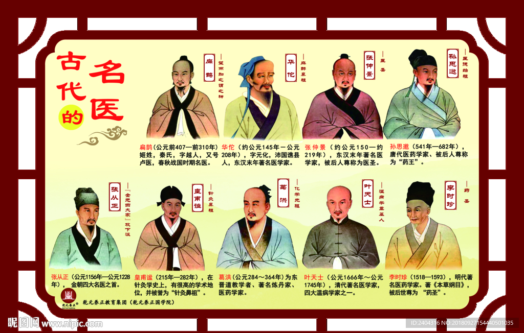 国学文化   古代名医