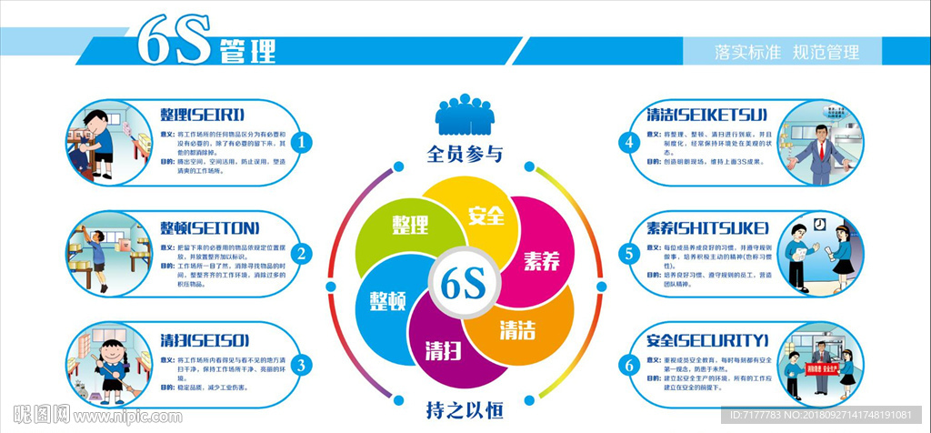 6S文化
