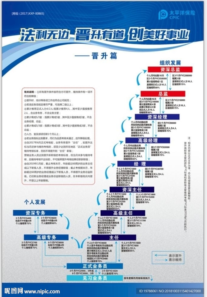 太平洋保险公司职级晋升海报展板