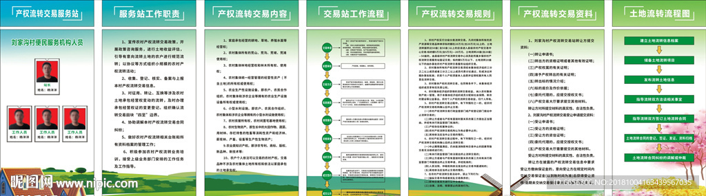 产权流转制度牌