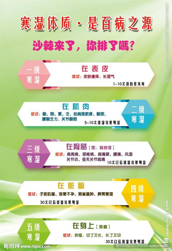 沙棘养生