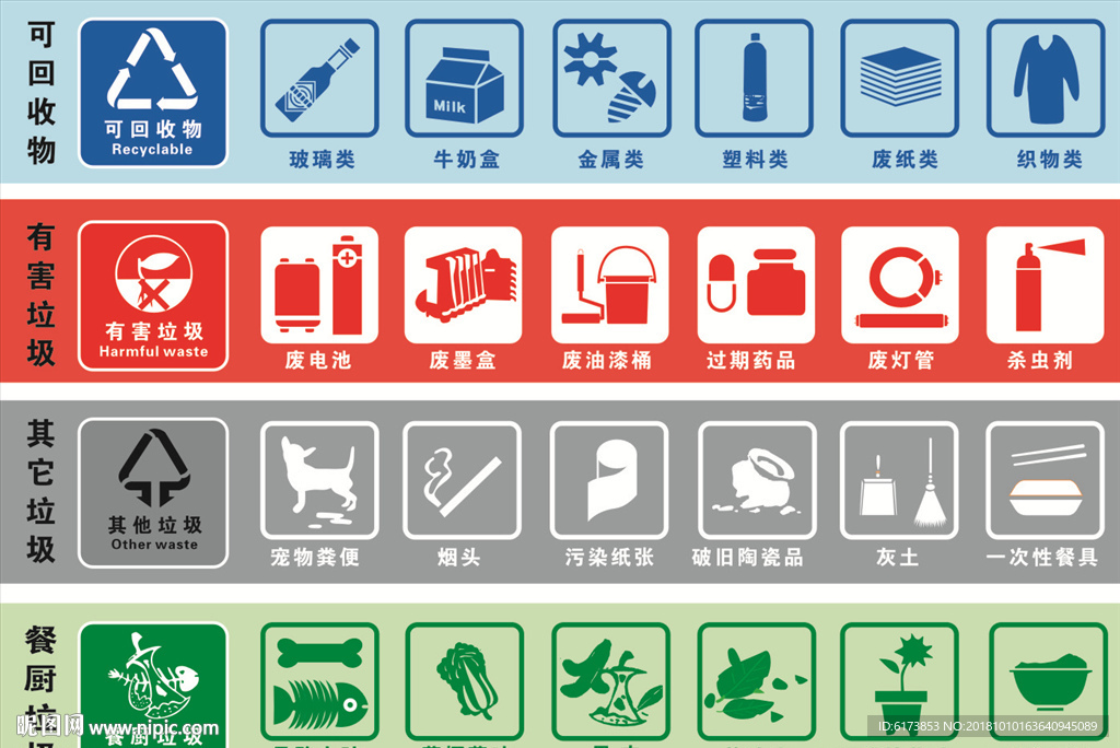 垃圾四分类 垃圾分类 请把垃圾