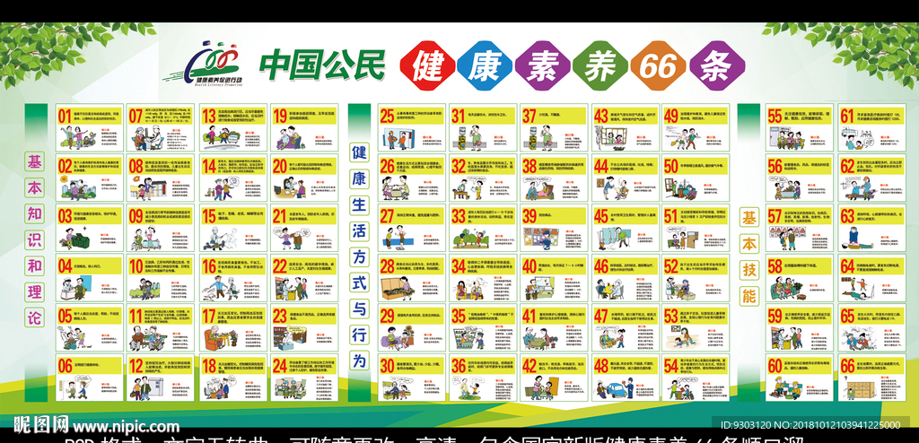 健康素养66条