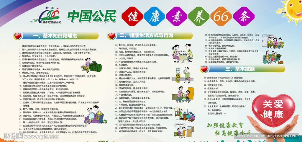 健康素养66条