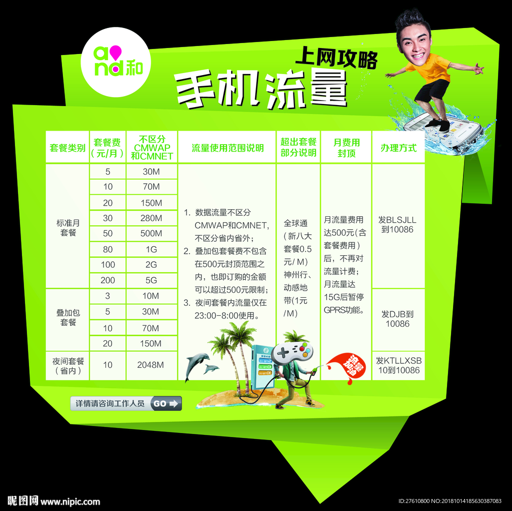 中国移动 手机流量上网攻略