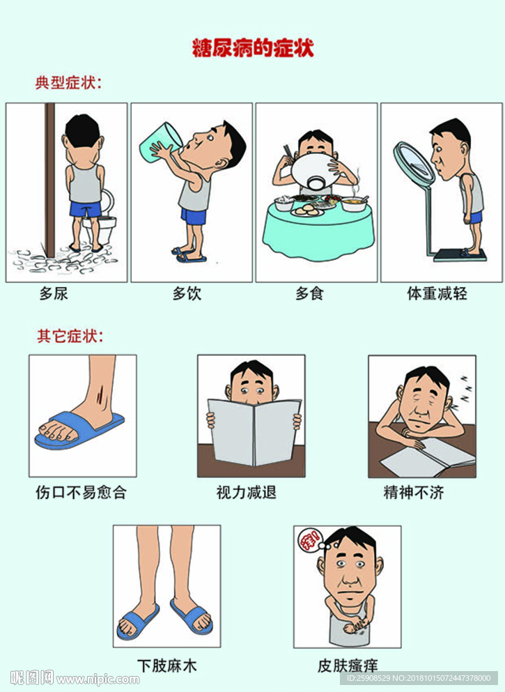 糖尿病症状图示
