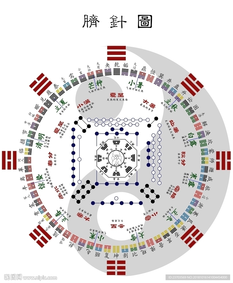 脐针八卦图的方位图片