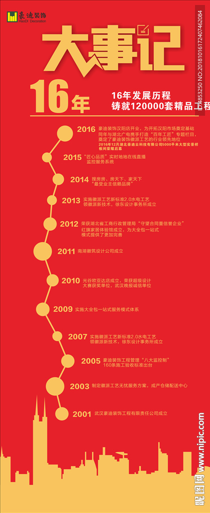 发展历程  大事记