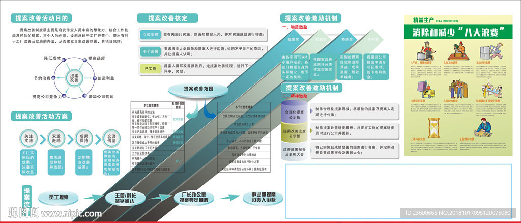 提案改善
