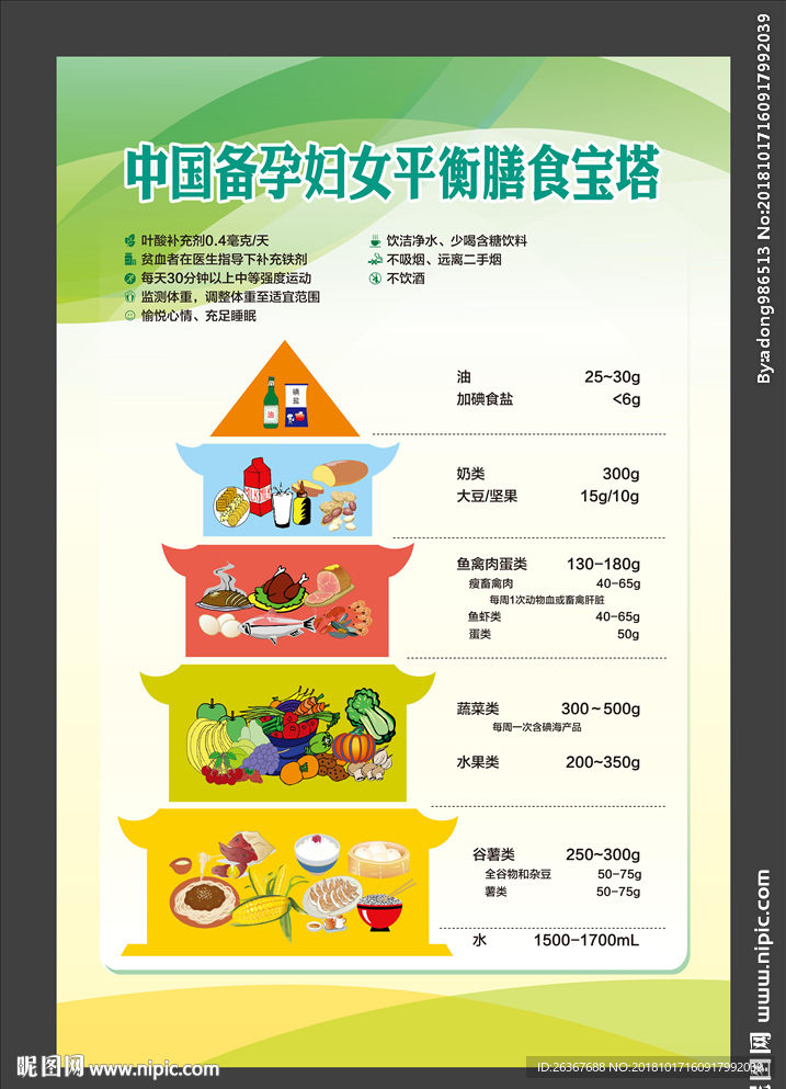 中国备孕妇女平衡膳食宝塔