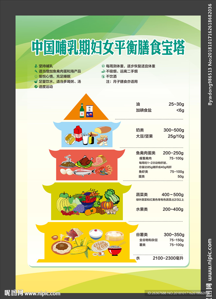 中国哺乳期妇女平衡膳食宝塔