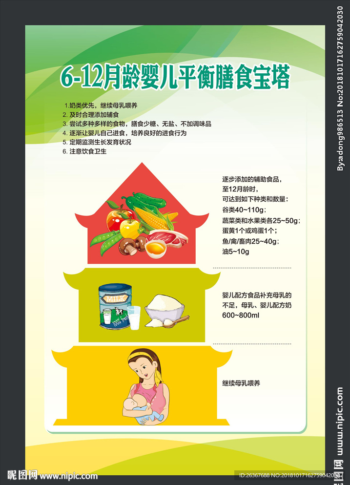 6-12月龄婴儿平衡膳食宝塔