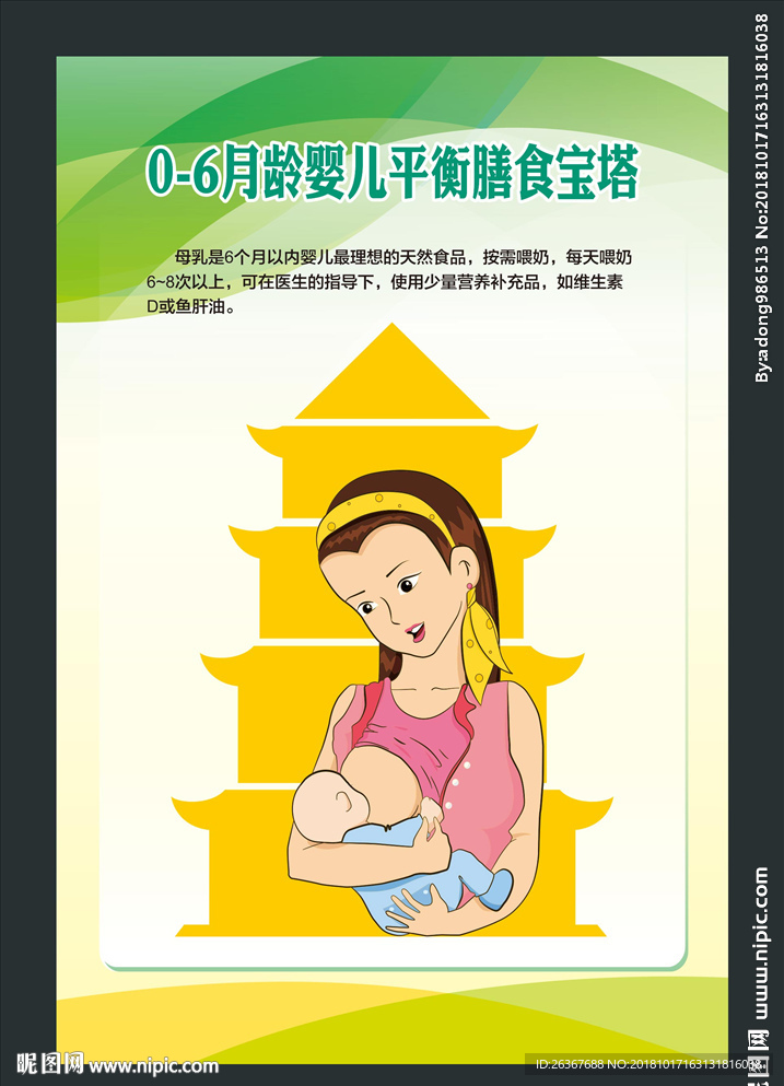 0-6月龄婴儿平衡膳食宝塔