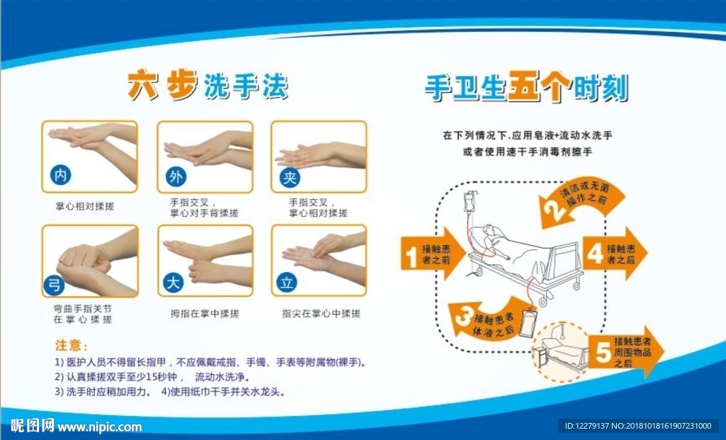 六步洗手法 不卫生的五个时刻
