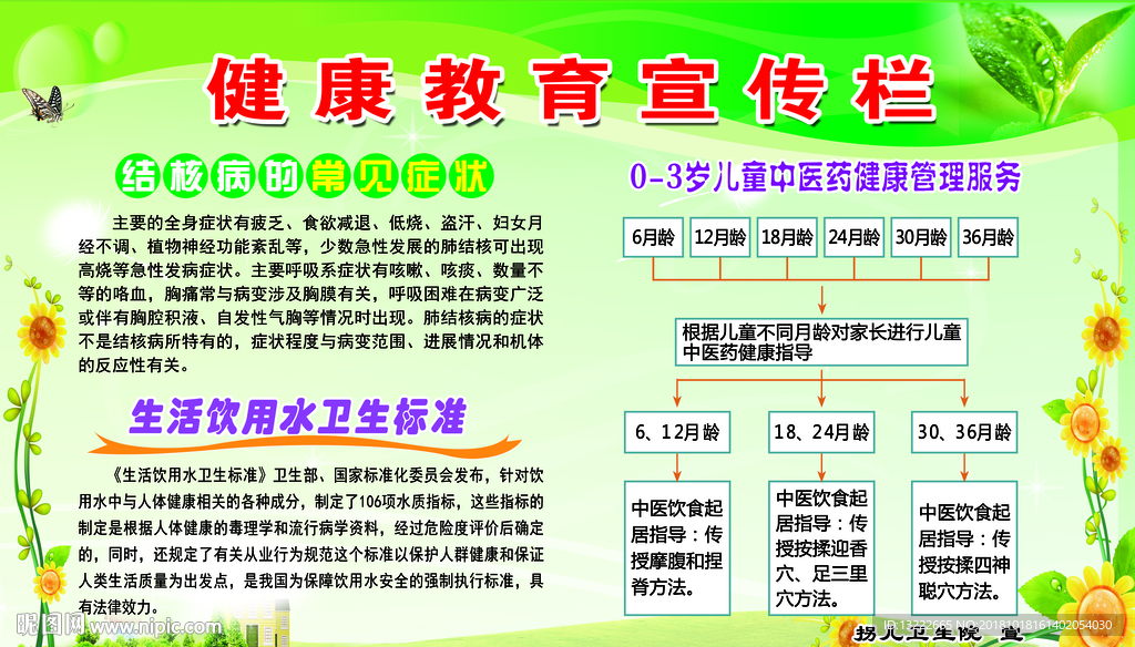 健康教育宣传栏