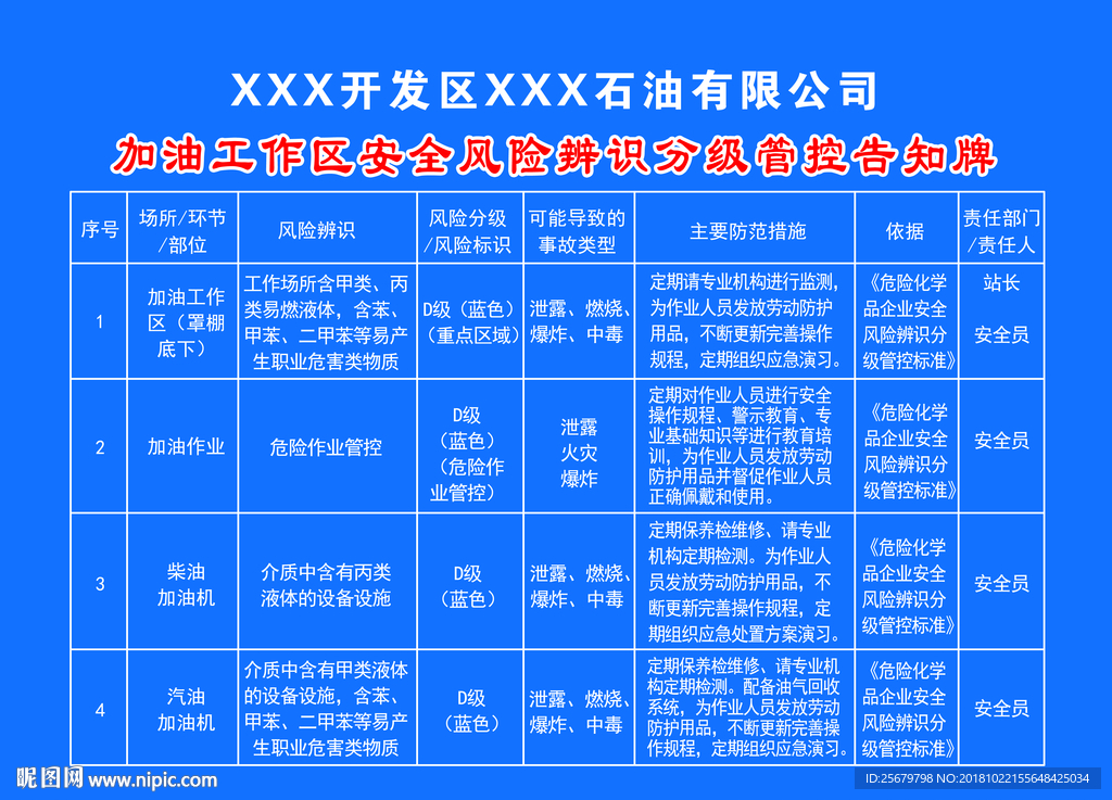 加油工作区安全风险辨识分级管控