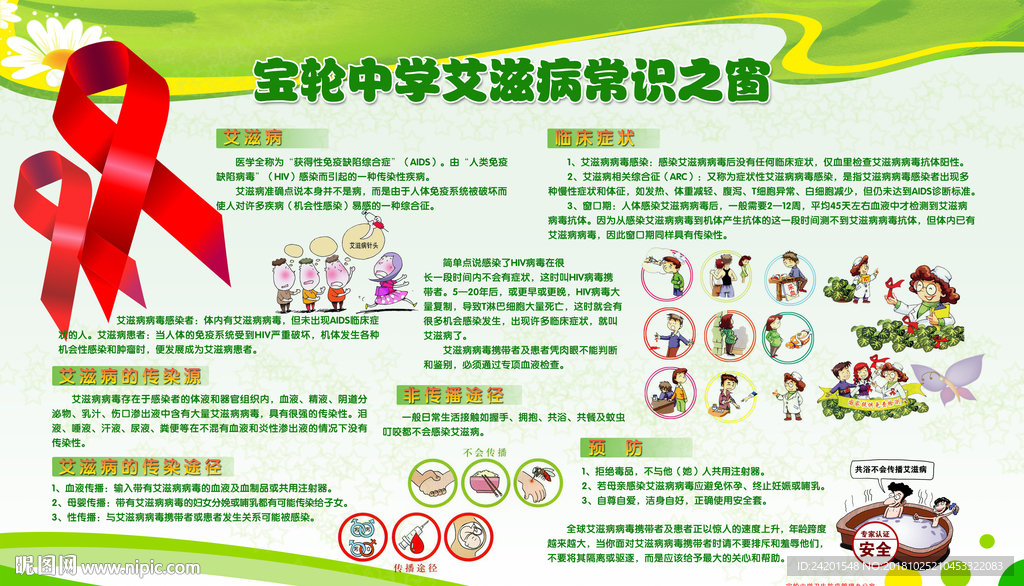 艾滋病预防宣传栏