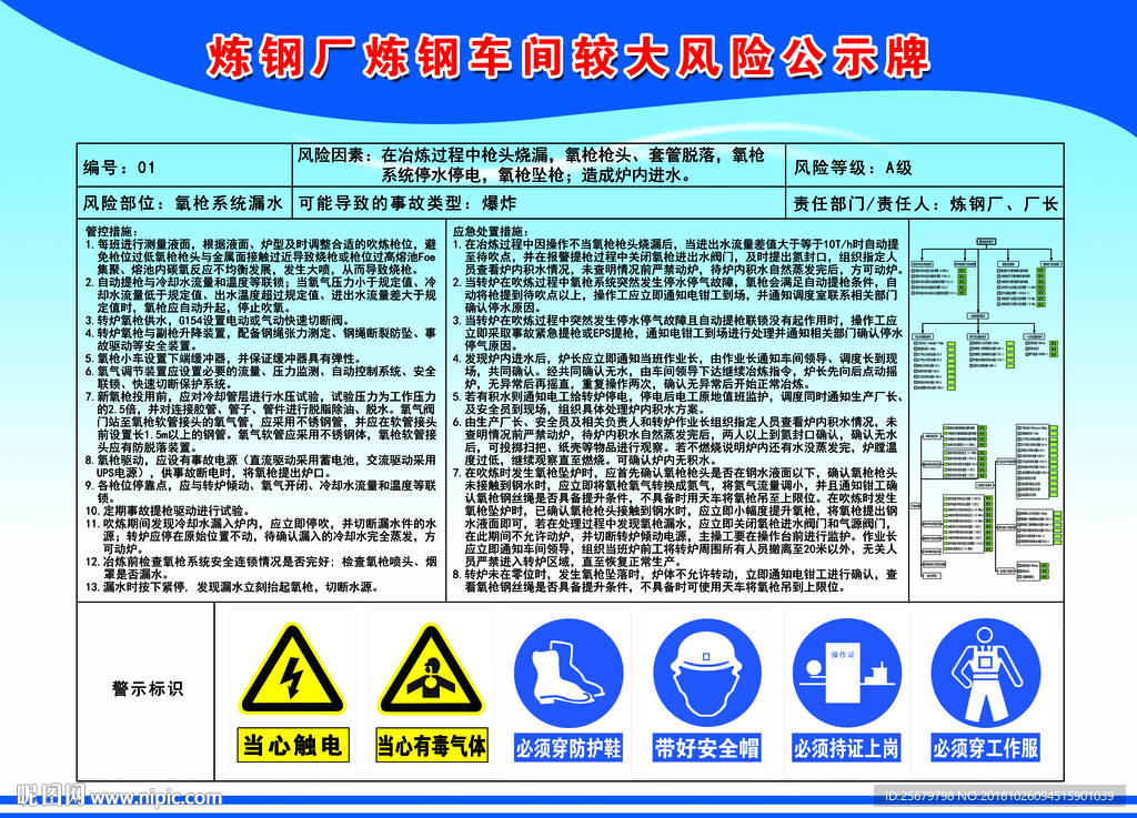 炼钢厂炼钢车间较大风险公示牌